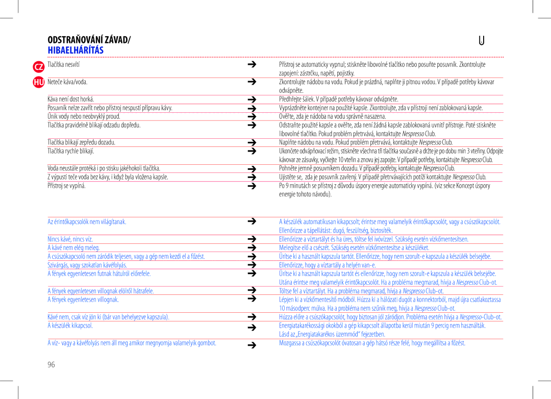 Nespresso my machine manual Az érintőkapcsolók nem világítanak, Ellenőrizze a tápellátást dugó, feszültség, biztosíték 