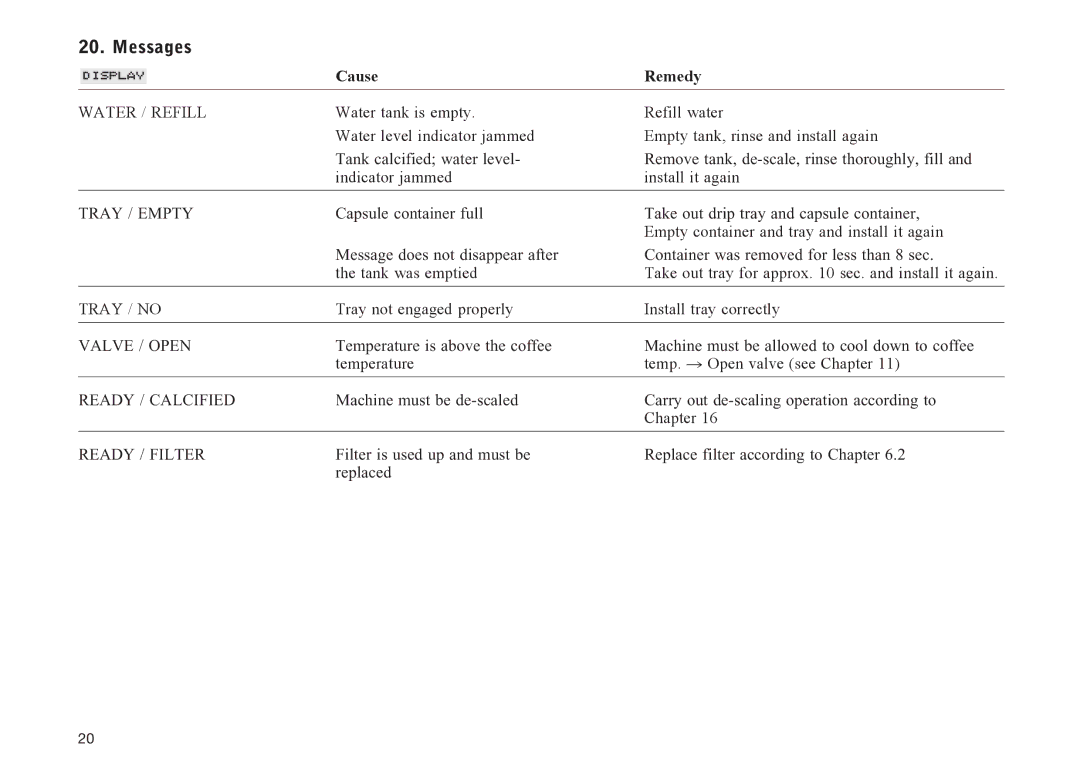 Nespresso N90 manual Messages 