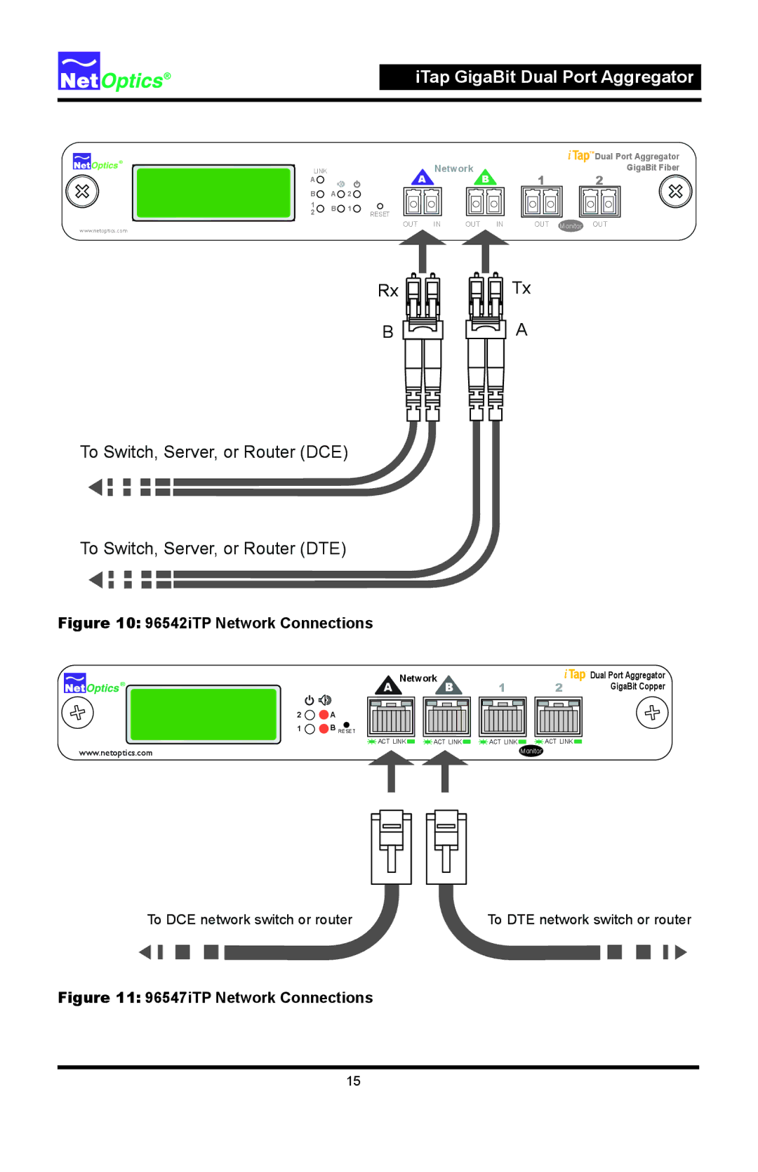 Net Optics 96547iTP manual 96542iTP Network Connections 