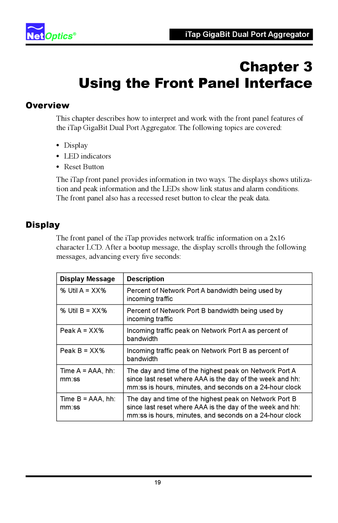 Net Optics 96547iTP, 96542iTP manual Display Message Description 