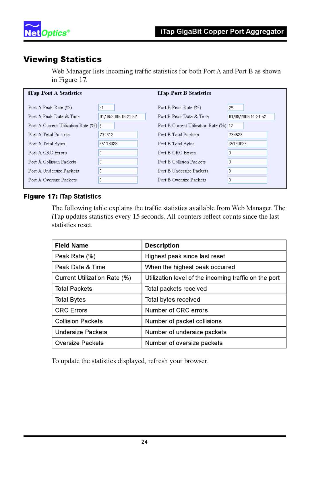 Net Optics 96542iTP, 96547iTP manual Viewing Statistics, Field Name Description 