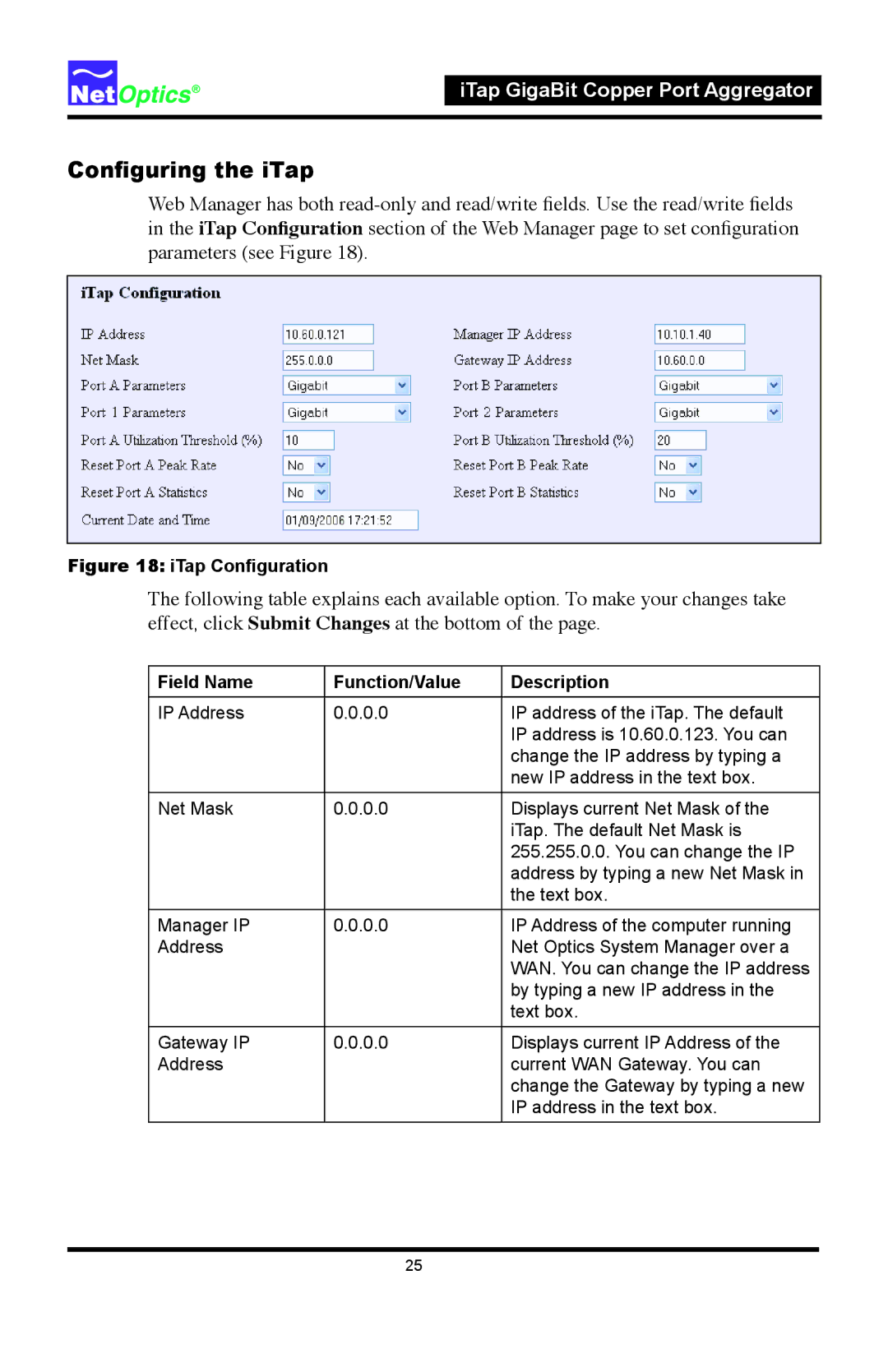 Net Optics 96547iTP, 96542iTP manual ITap Conﬁguration, Field Name Function/Value Description 