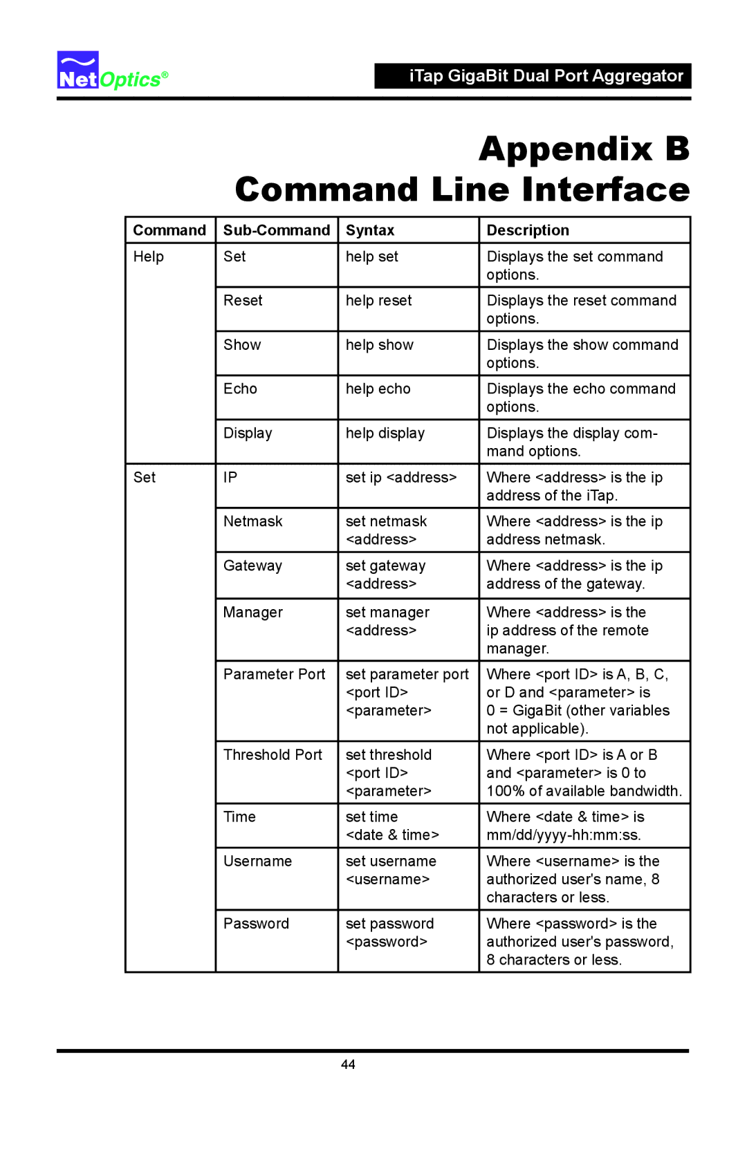 Net Optics 96542iTP, 96547iTP manual Command, Syntax Description 