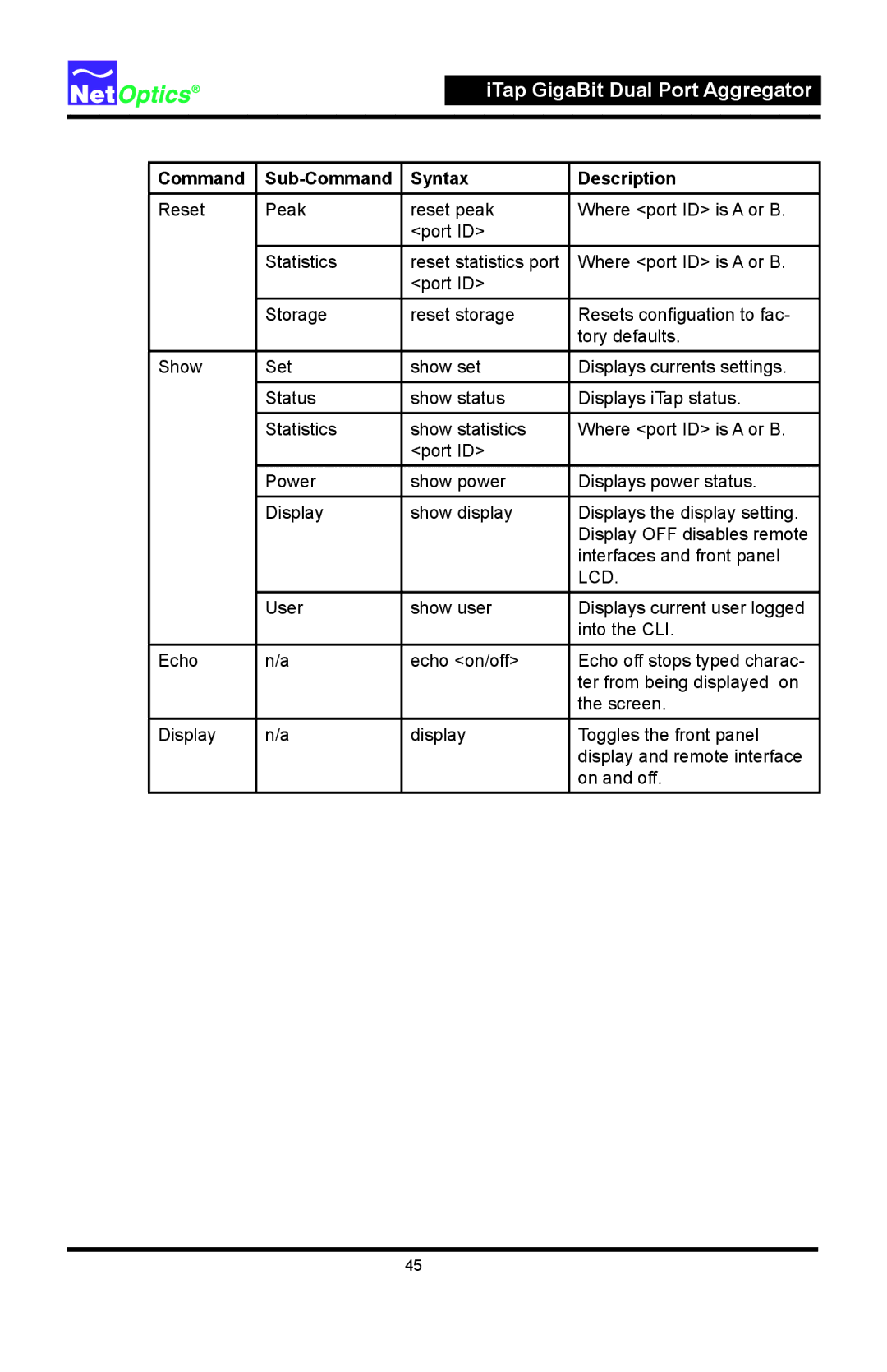 Net Optics 96547iTP, 96542iTP manual Lcd 