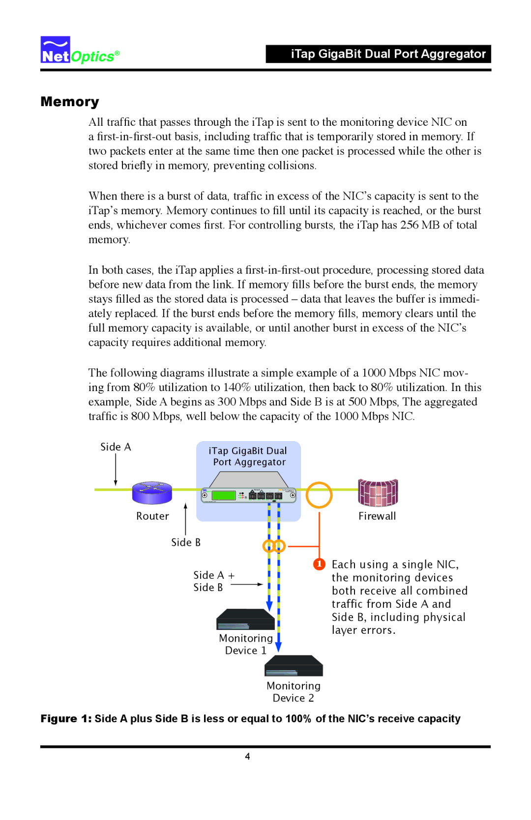 Net Optics 96542iTP, 96547iTP manual Memory 