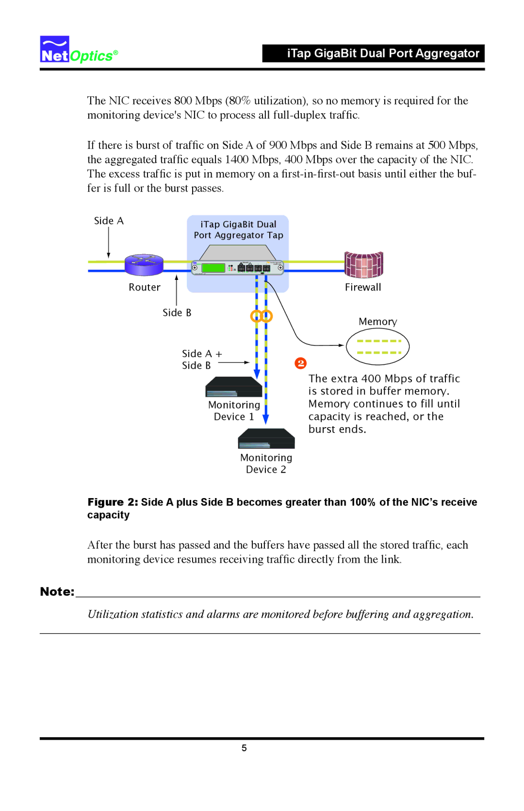 Net Optics 96547iTP, 96542iTP manual Router Side B Side a + Monitoring Device Firewall Memory 