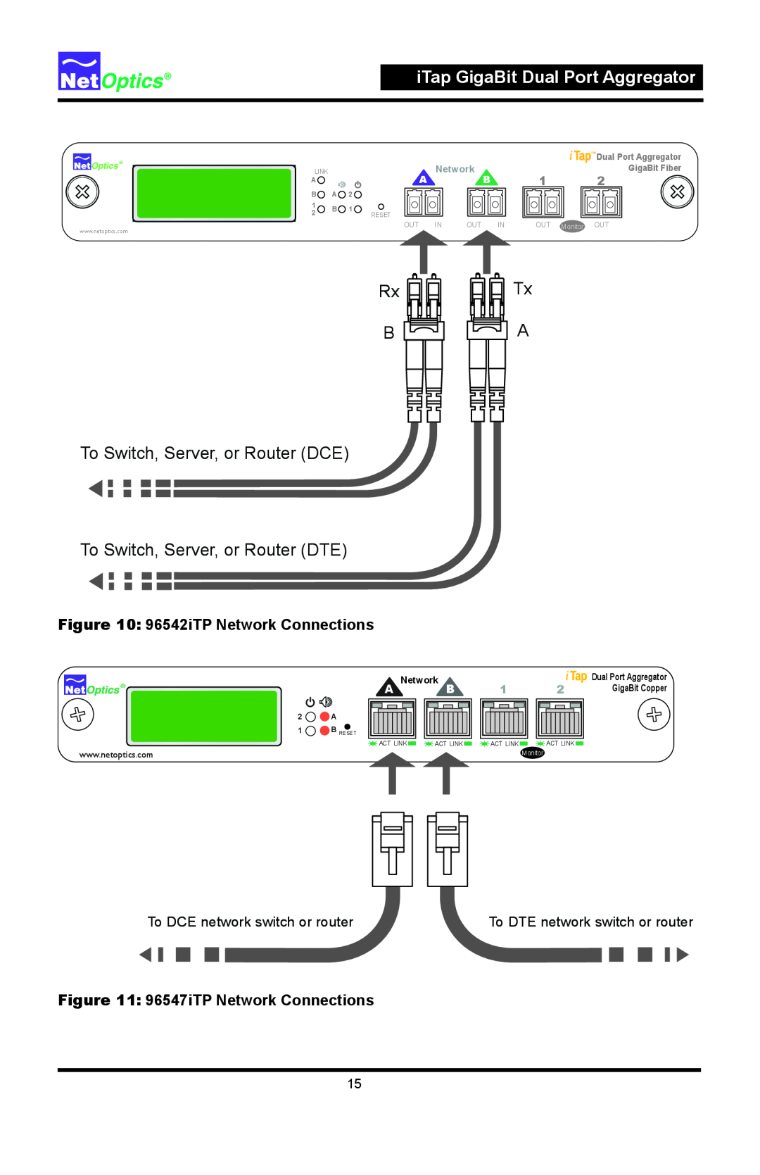 Net Optics 96547iTP Rx B To Switch, Server, or Router DCE, To Switch, Server, or Router DTE, Tx A, Network, GigaBit Fiber 