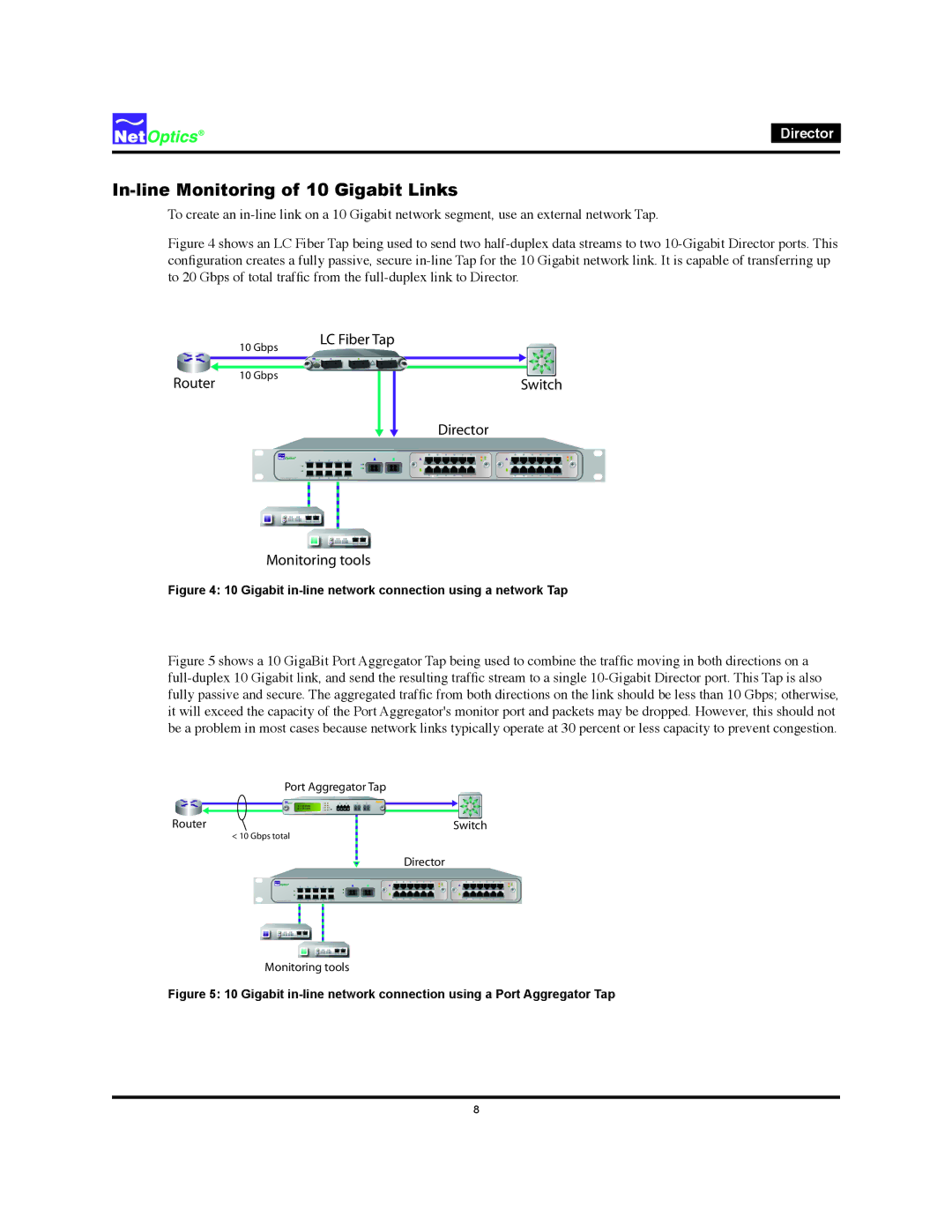 Net Optics Director manual In-line Monitoring of 10 Gigabit Links, Gigabit in-line network connection using a network Tap 