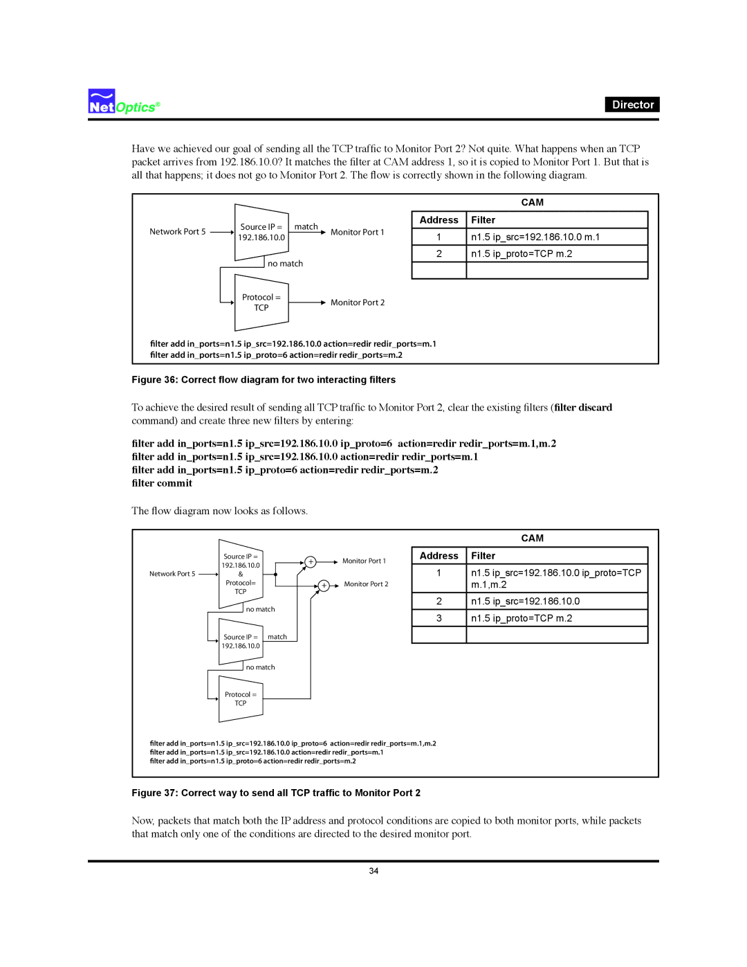 Net Optics Director manual Flow diagram now looks as follows 