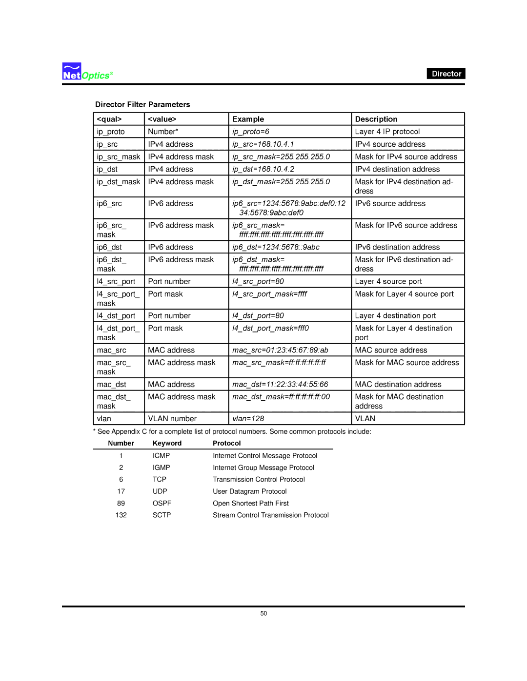 Net Optics manual Director Filter Parameters Qual Value Example Description, Vlan=128 