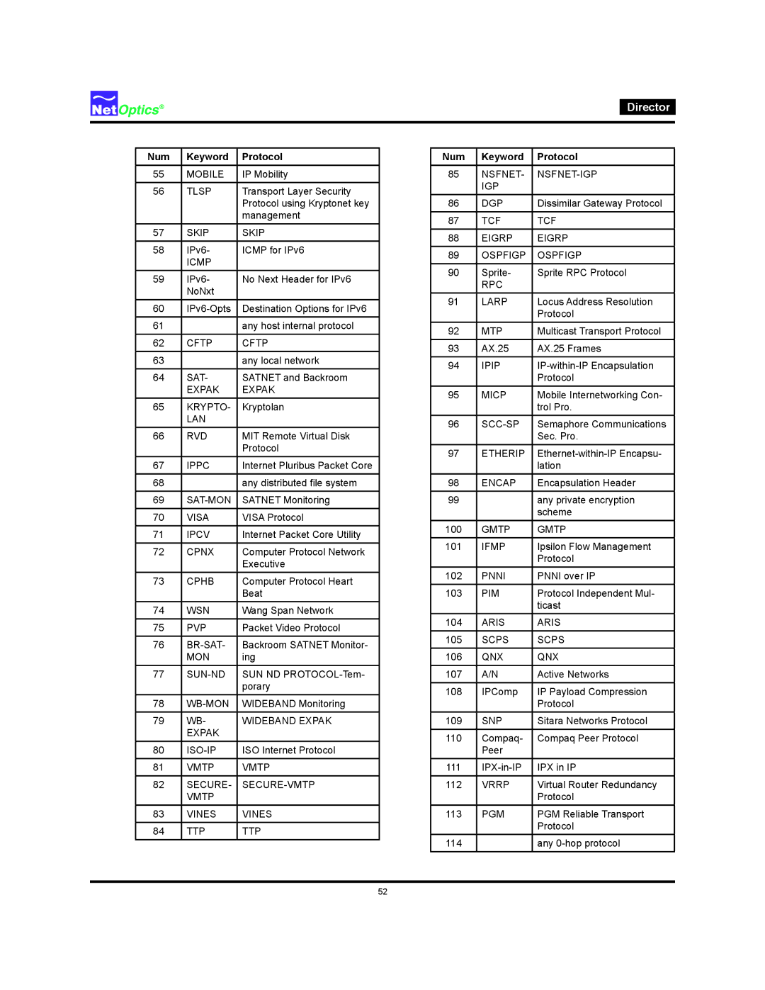 Net Optics Director manual Mobile 