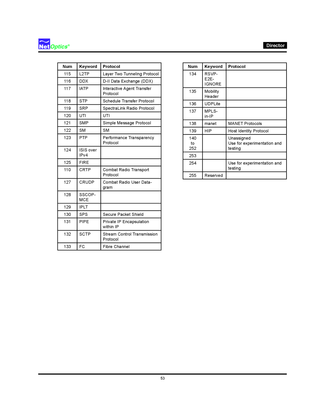 Net Optics Director manual L2TP 