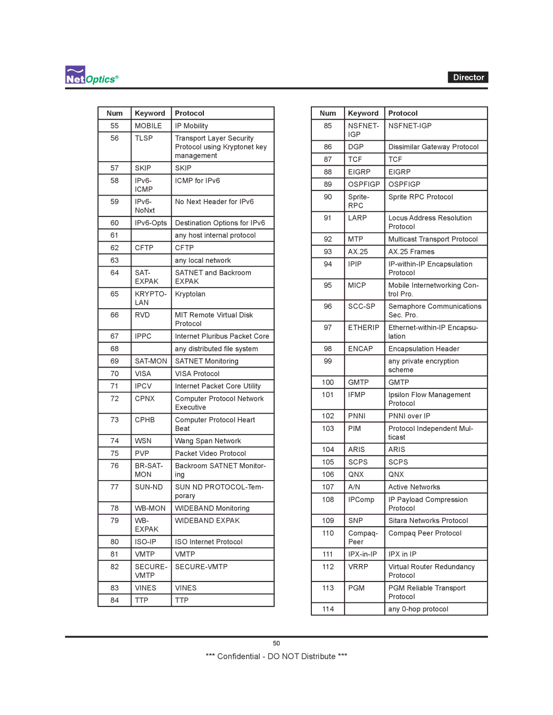 Net Optics none manual Mobile 