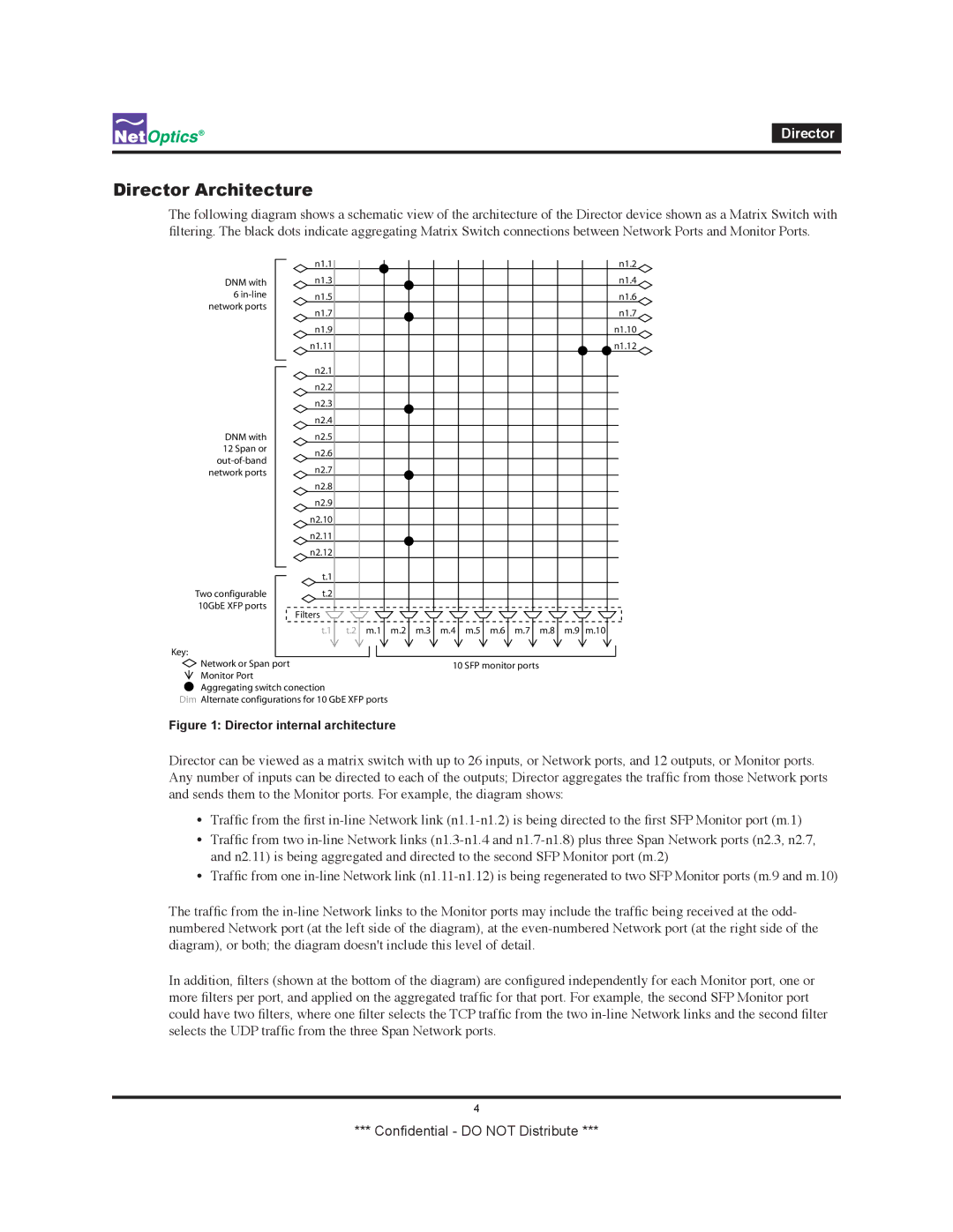 Net Optics none manual Director Architecture, Director internal architecture 