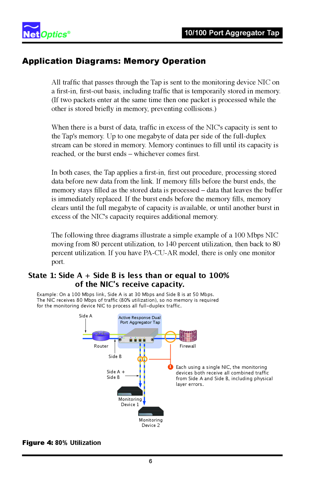 Net Optics PA-CU-AR, PAD-CU-AR manual Application Diagrams Memory Operation, 80% Utilization 