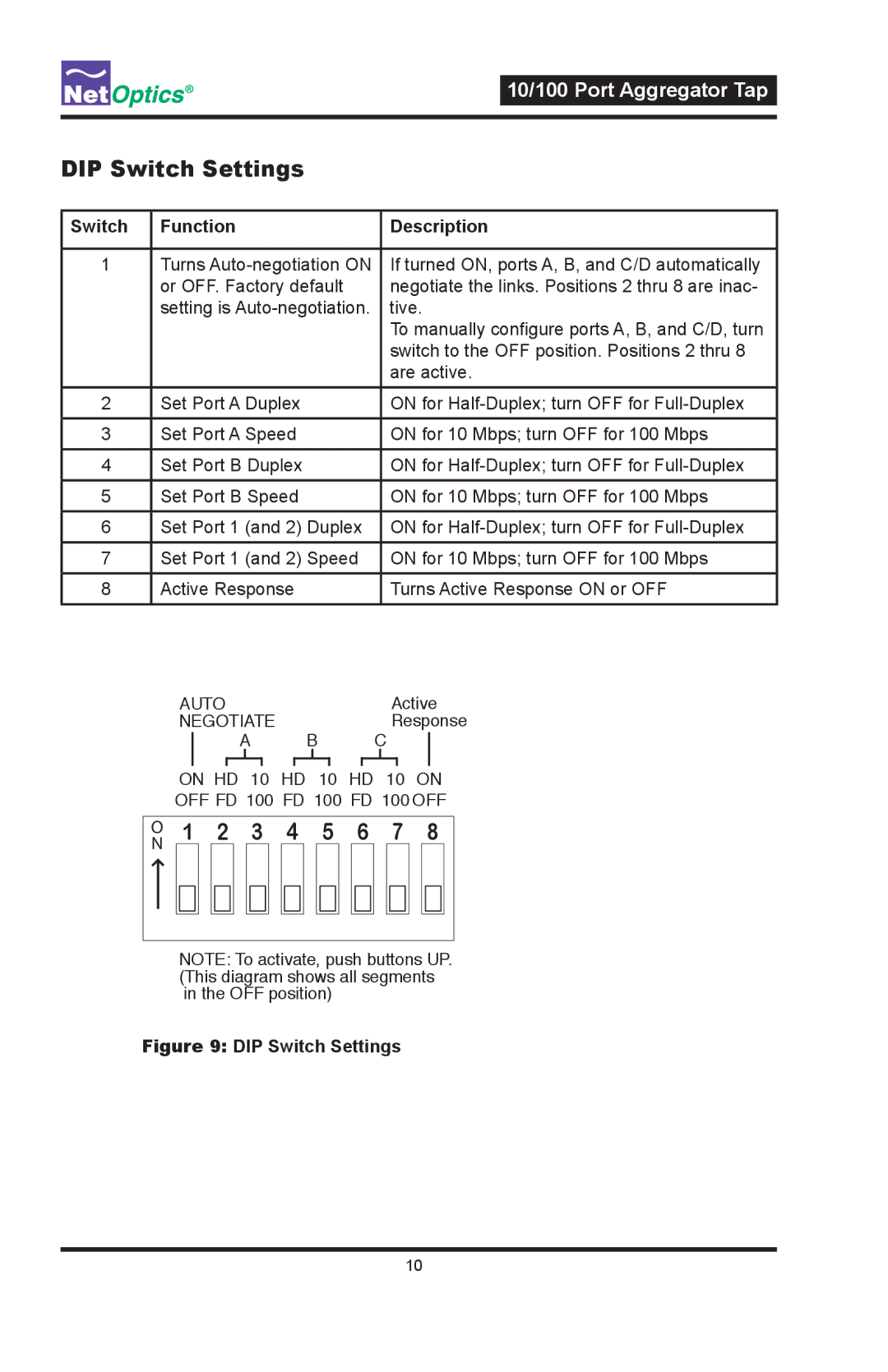 Net Optics PA-CU-AR, PAD-CU-AR manual DIP Switch Settings, Switch Function Description 