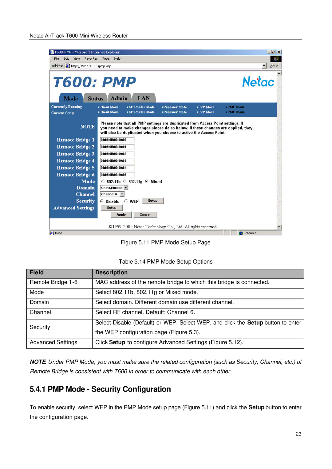 Netac Tech T600 manual PMP Mode Security Configuration, PMP Mode Setup 14 PMP Mode Setup Options 