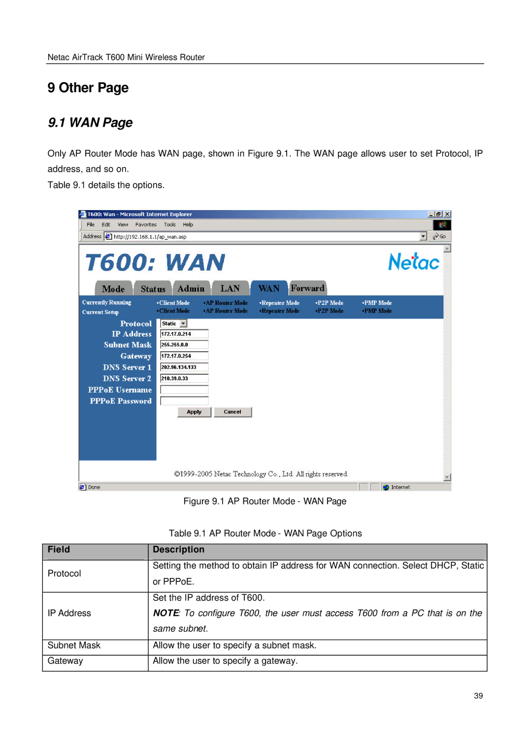 Netac Tech T600 manual Other, Wan 