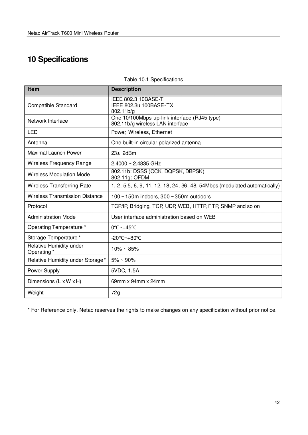 Netac Tech T600 manual Specifications, Led 