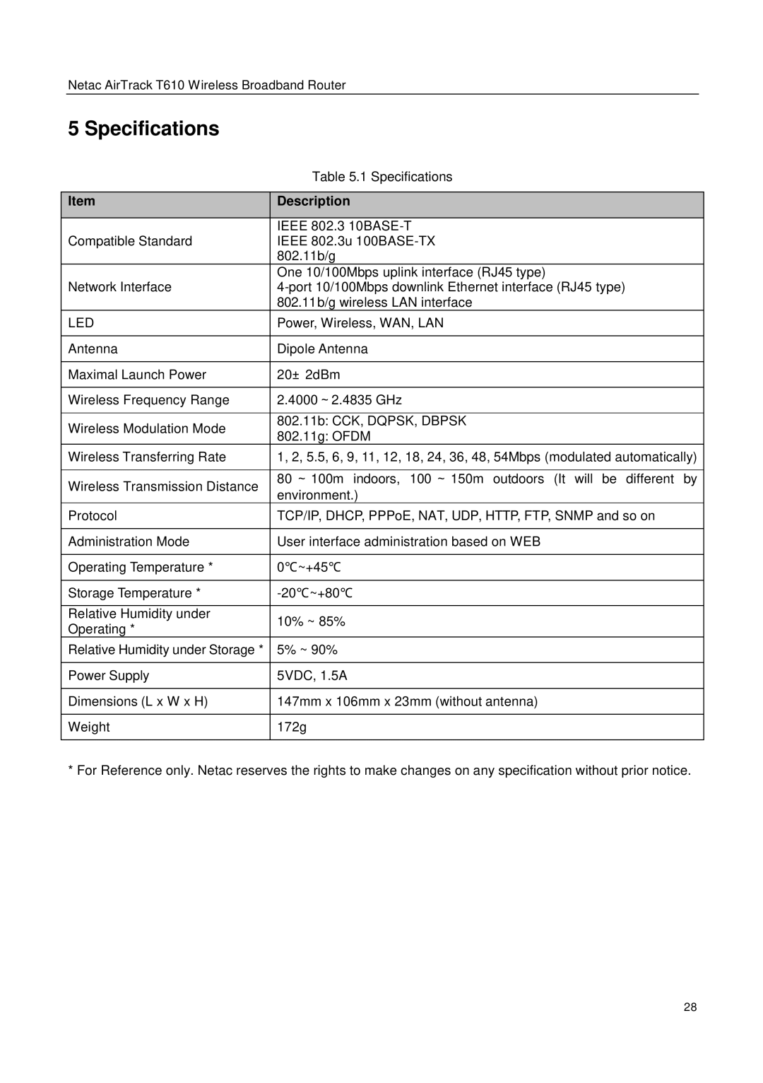 Netac Tech T610 user manual Specifications, Led 