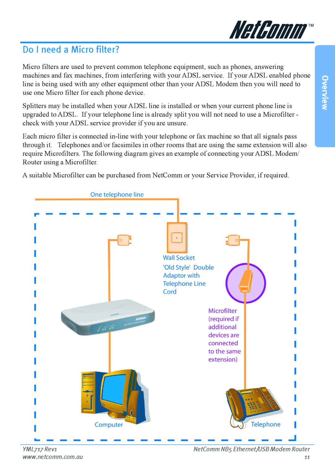 Netcom NB5 manual Do I need a Micro filter? 