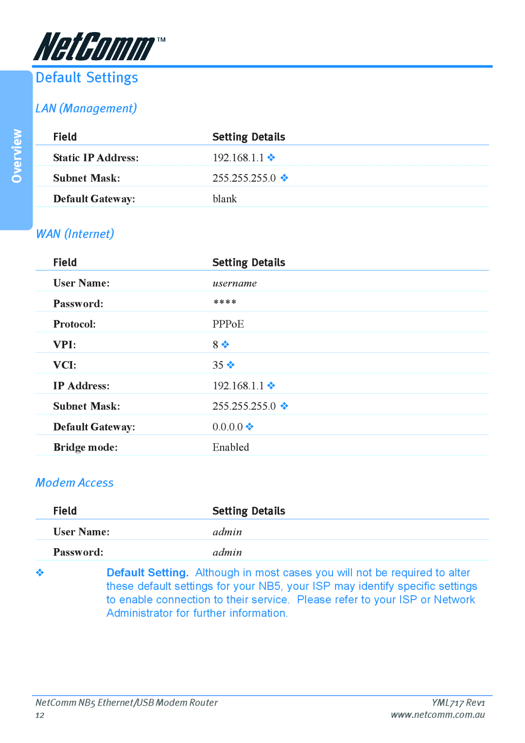 Netcom NB5 manual Default Settings, LAN Management, WAN Internet, Modem Access 