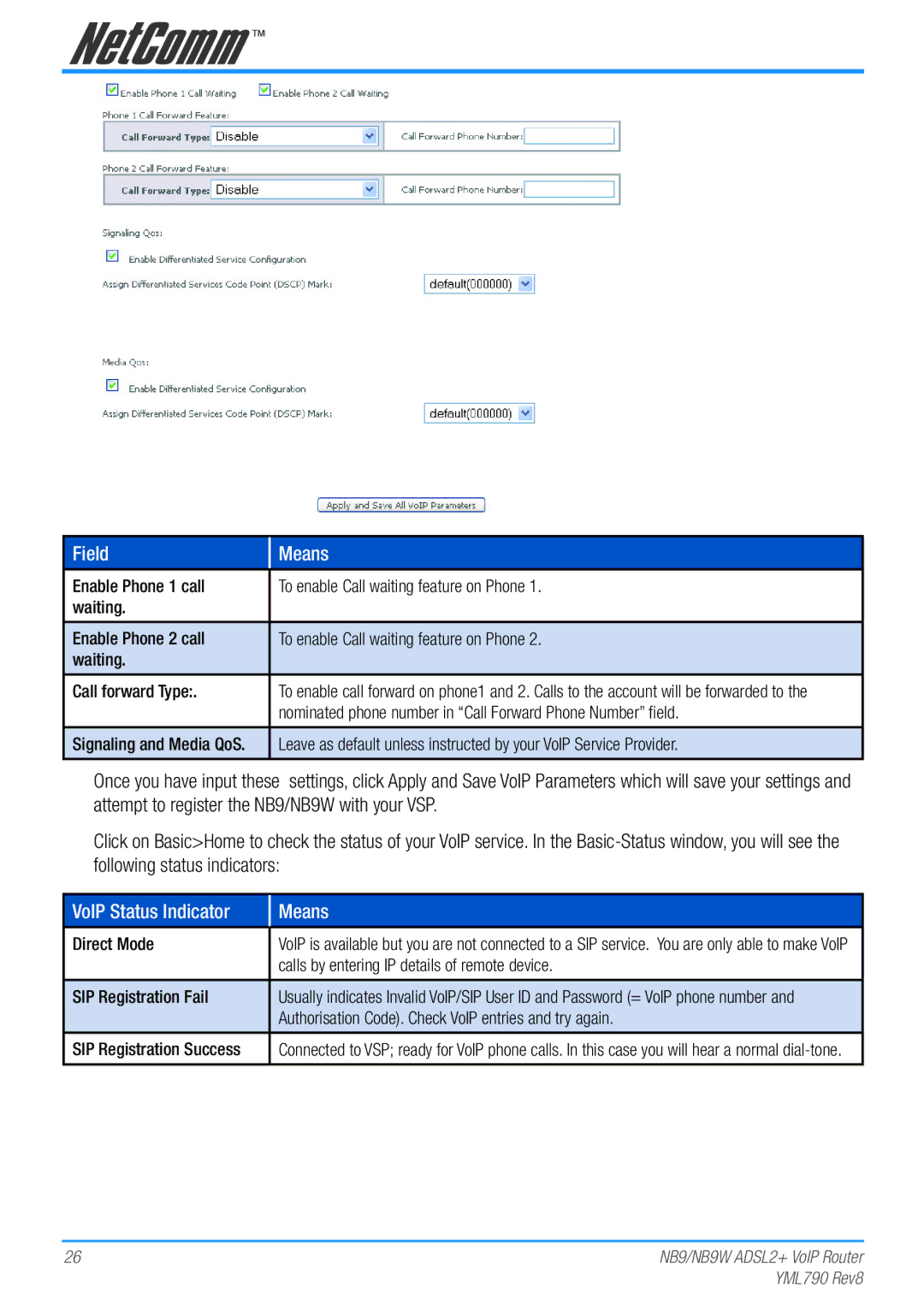 Netcom NB9W manual VoIP Status Indicator Means 