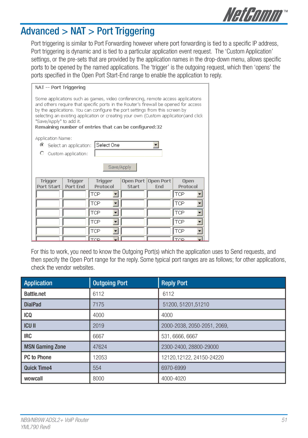 Netcom NB9W manual Advanced NAT Port Triggering, Application Outgoing Port Reply Port, Icq, Icu, Irc 