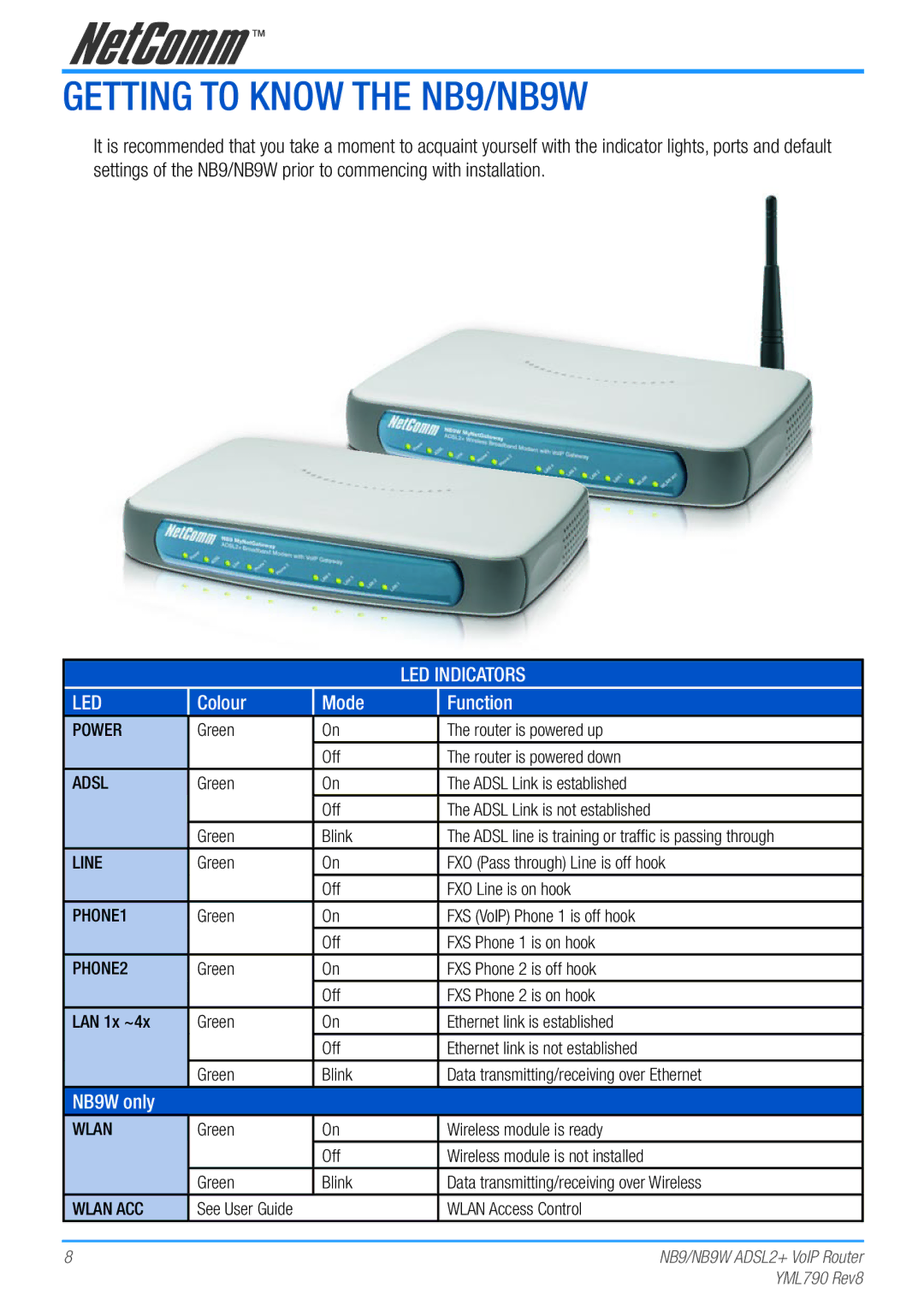 Netcom manual Getting to Know the NB9/NB9W, Colour Mode Function, NB9W only 