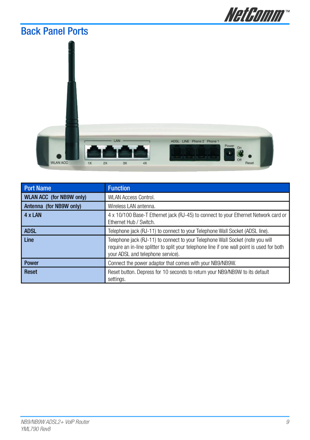 Netcom NB9W Back Panel Ports, Port Name Function, Ethernet Hub / Switch, Your Adsl and telephone service, Settings 