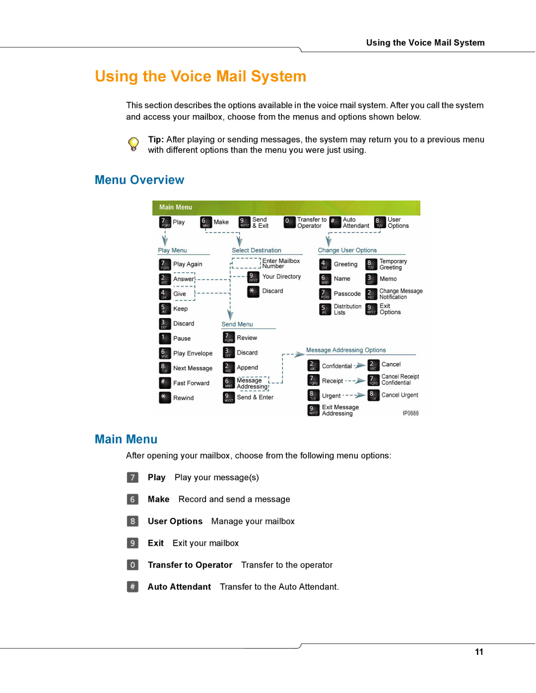 NetComm 3100 manual Using the Voice Mail System, Menu Overview Main Menu 