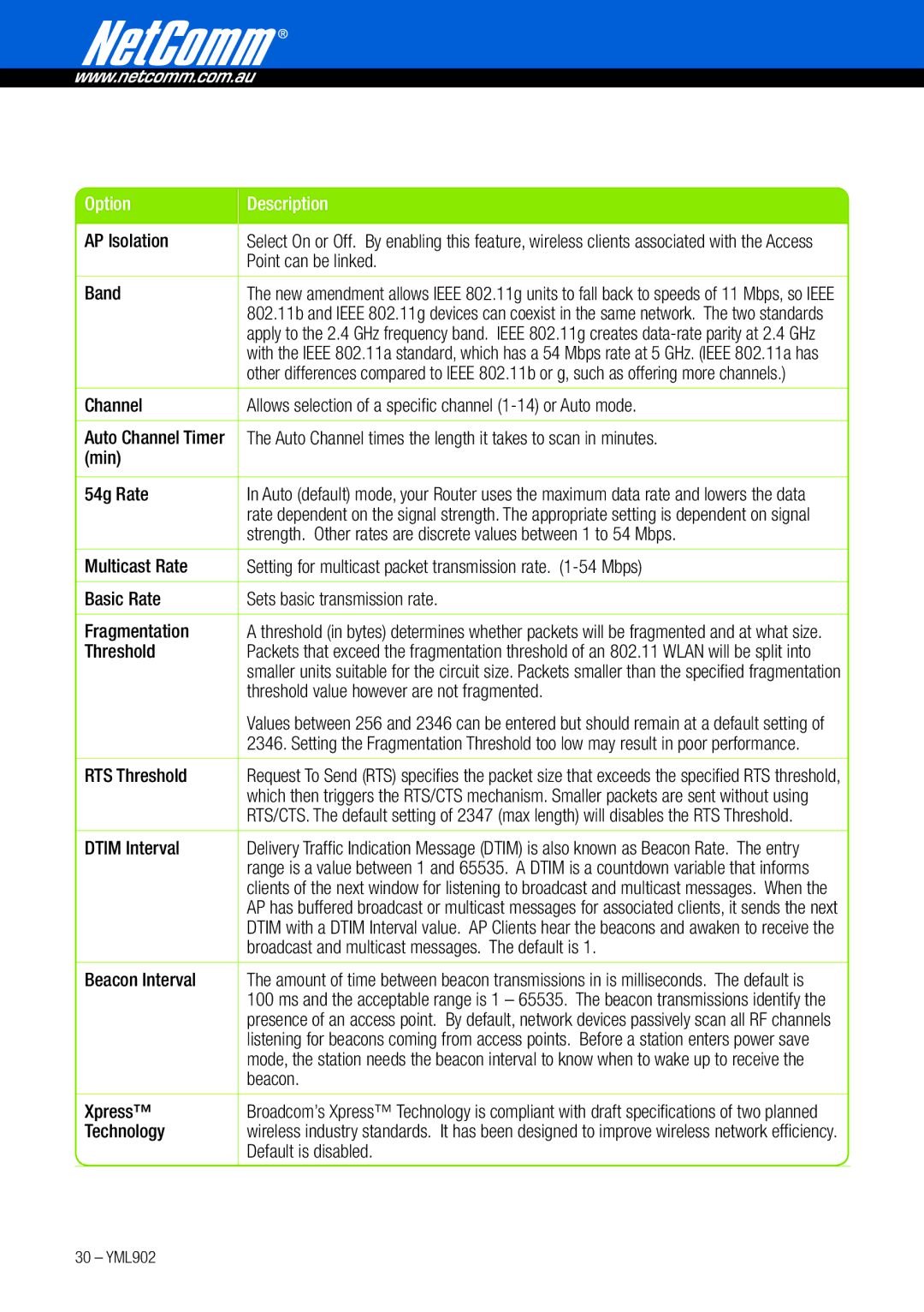 NetComm 3G9W AP Isolation, Point can be linked, Band, Auto Channel times the length it takes to scan in minutes, Threshold 