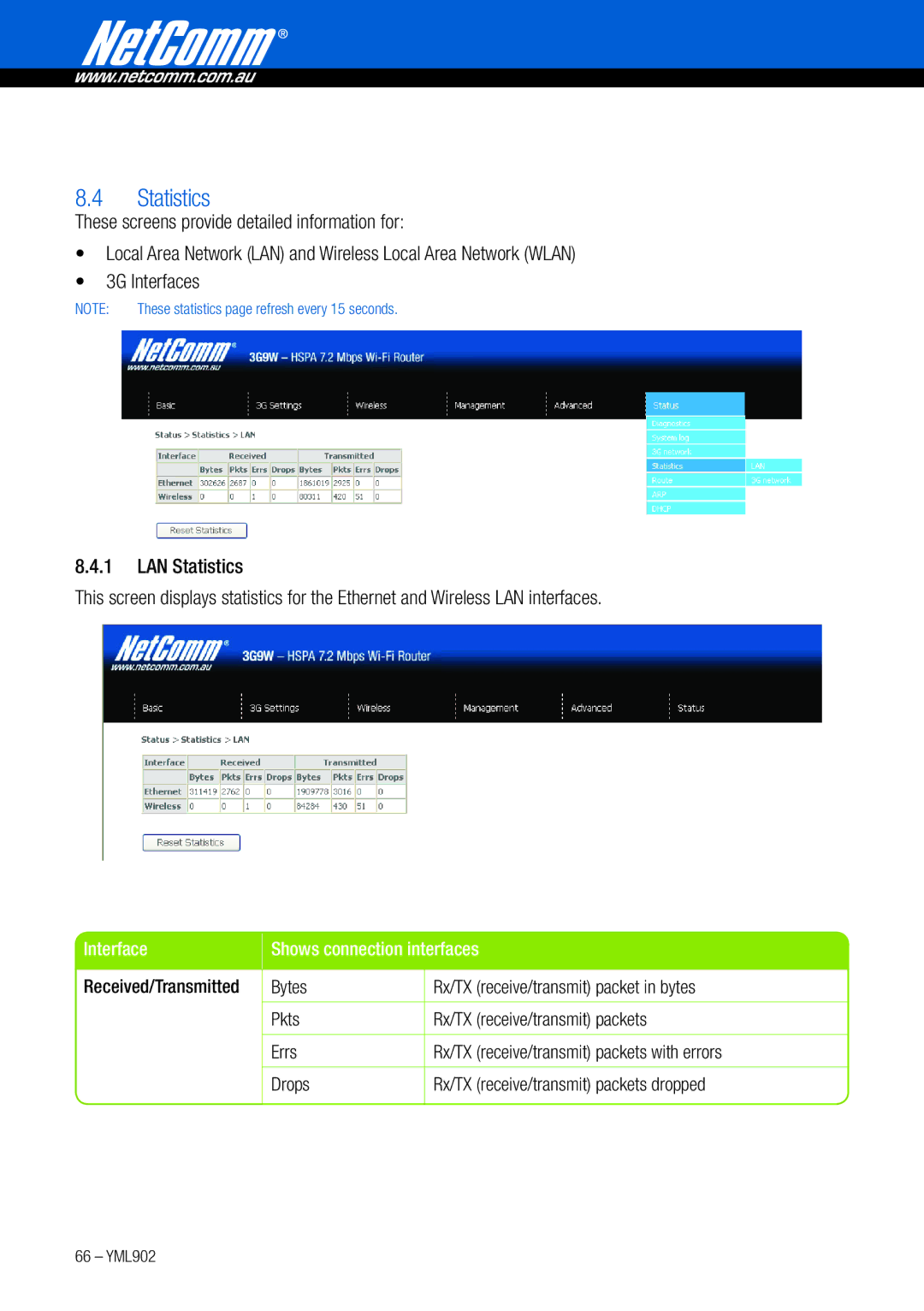 NetComm 3G9W manual Statistics, Interface Shows connection interfaces 