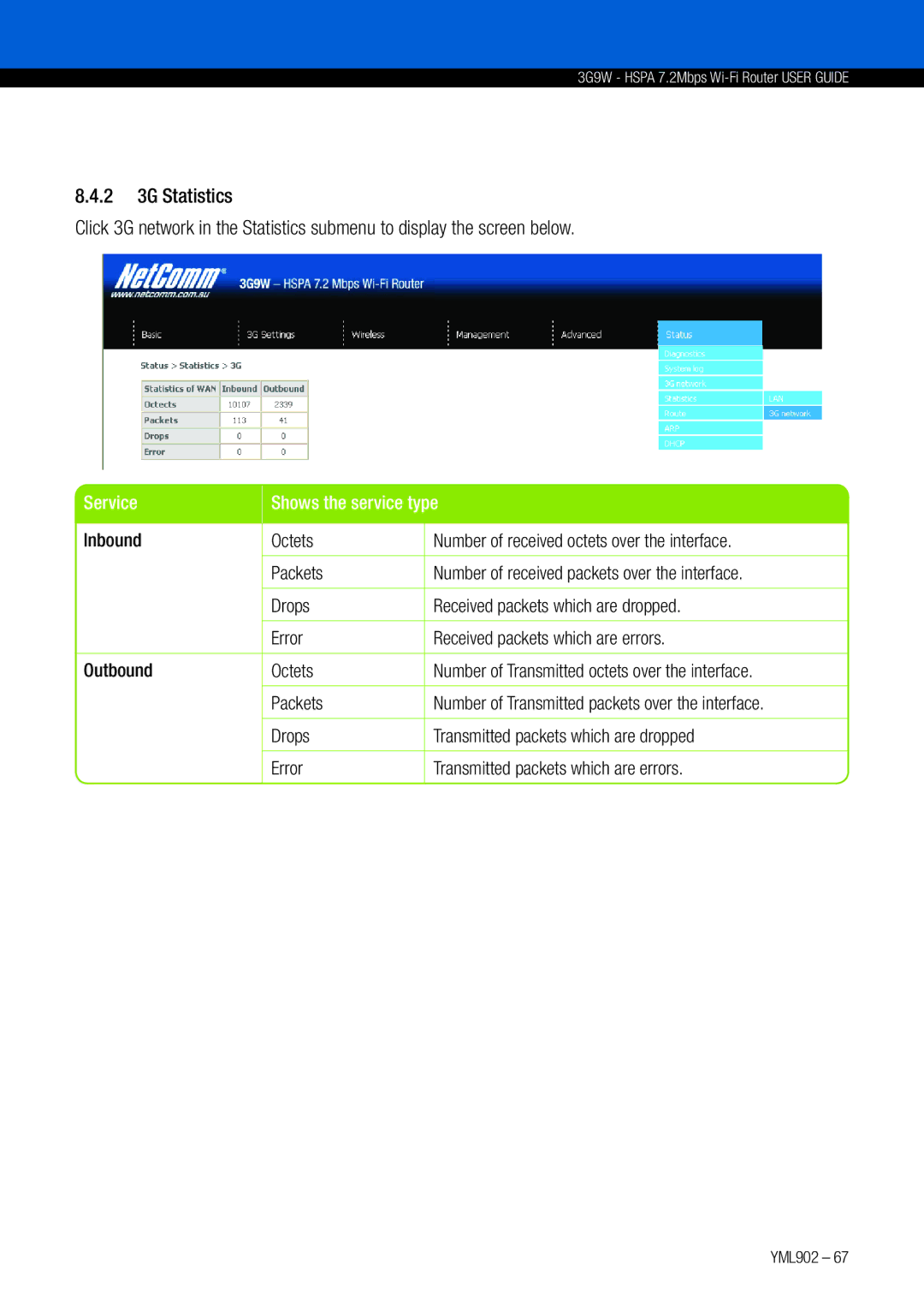 NetComm 3G9W manual Service Shows the service type 