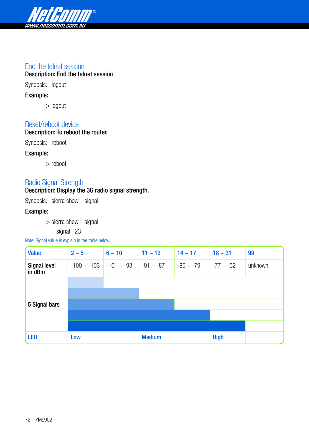 NetComm 3G9W manual End the telnet session, Reset/reboot device, Radio Signal Strength 