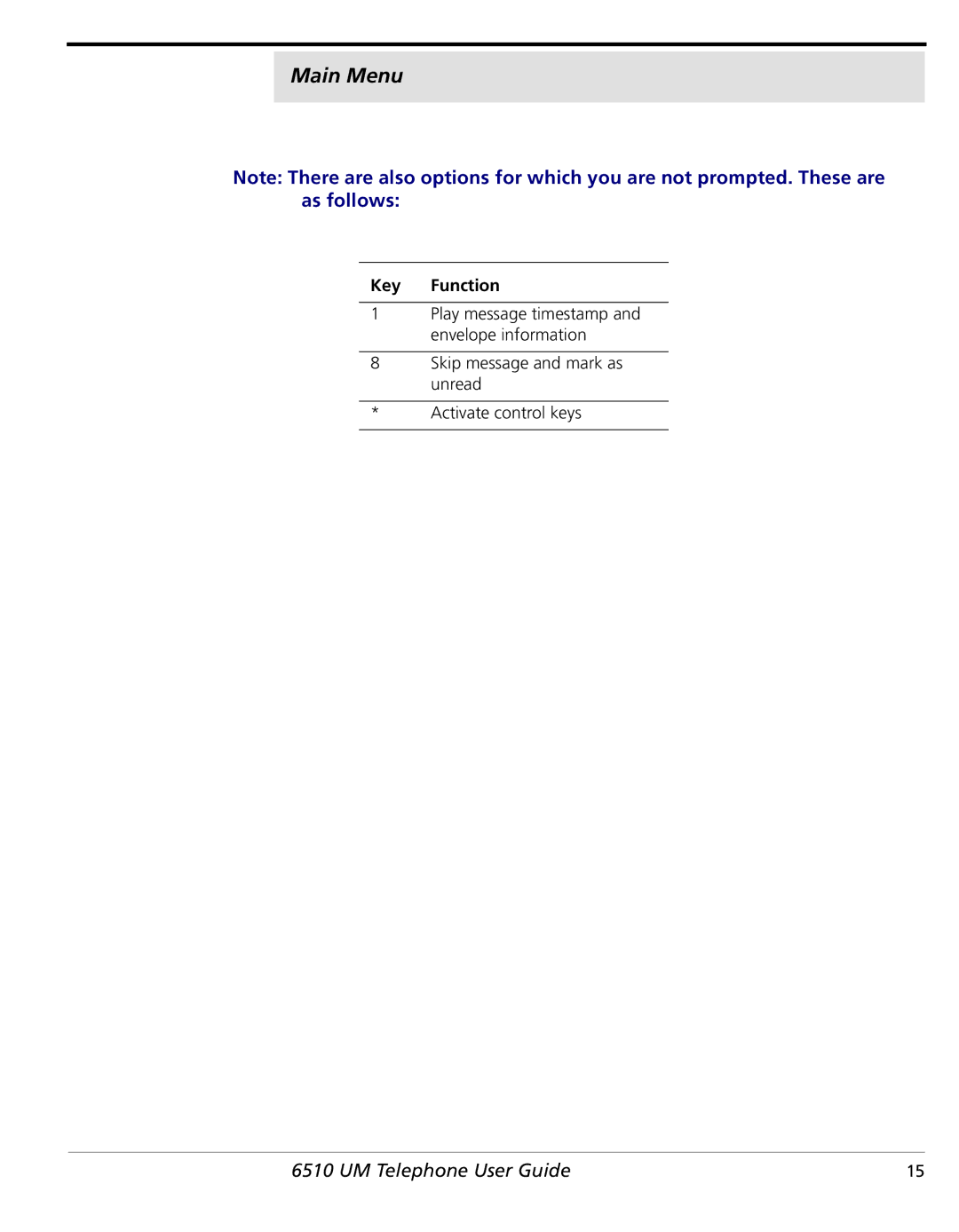 NetComm 6510 manual Main Menu 