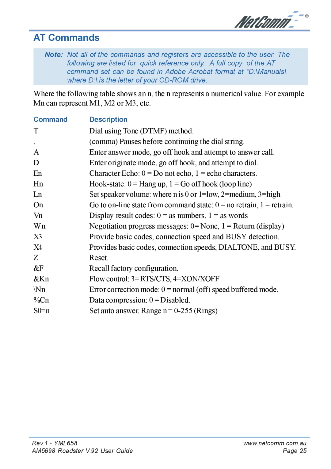 NetComm AM5698 manual AT Commands 