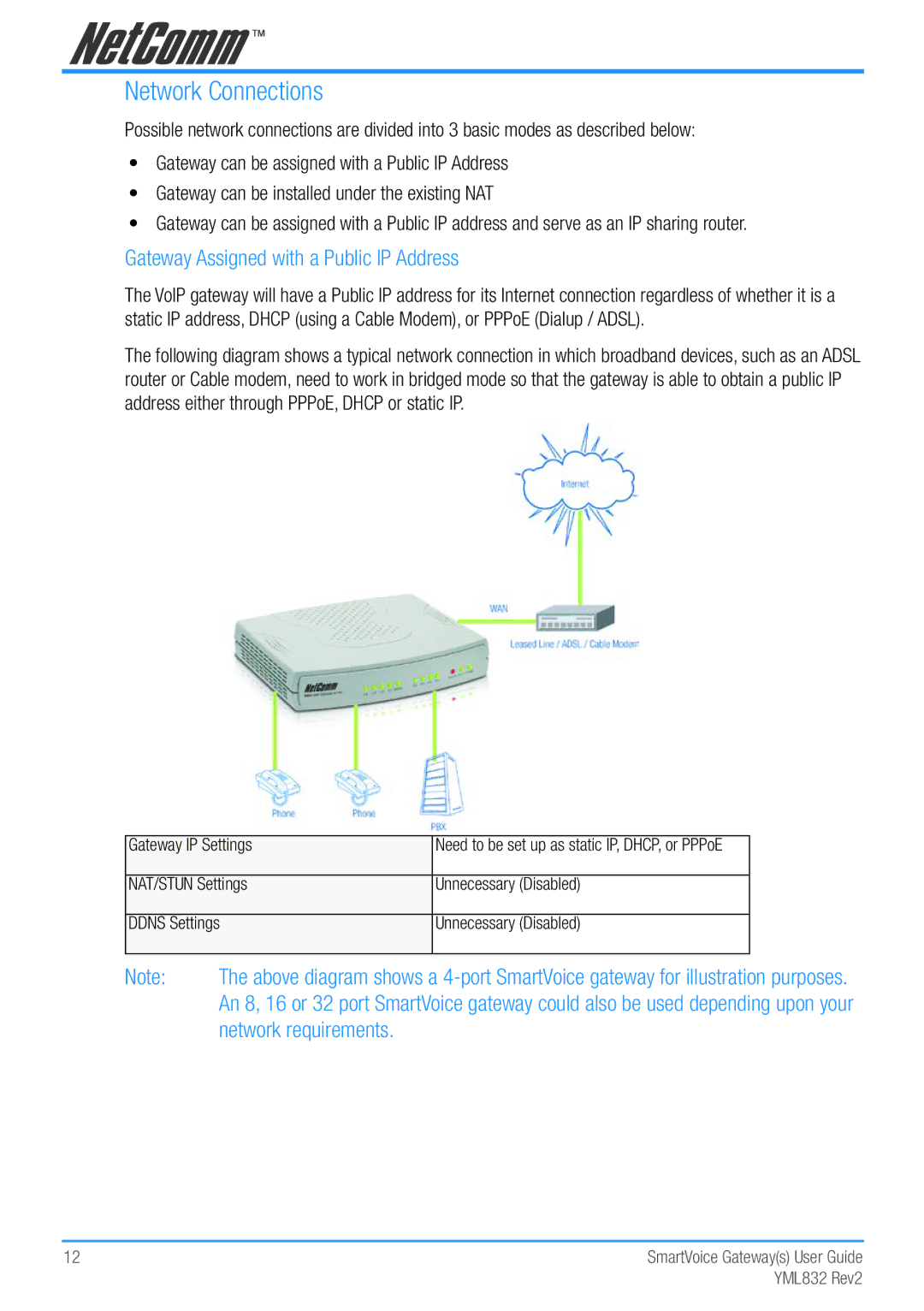 NetComm Gateway Series manual Network Connections, Gateway Assigned with a Public IP Address, Network requirements 