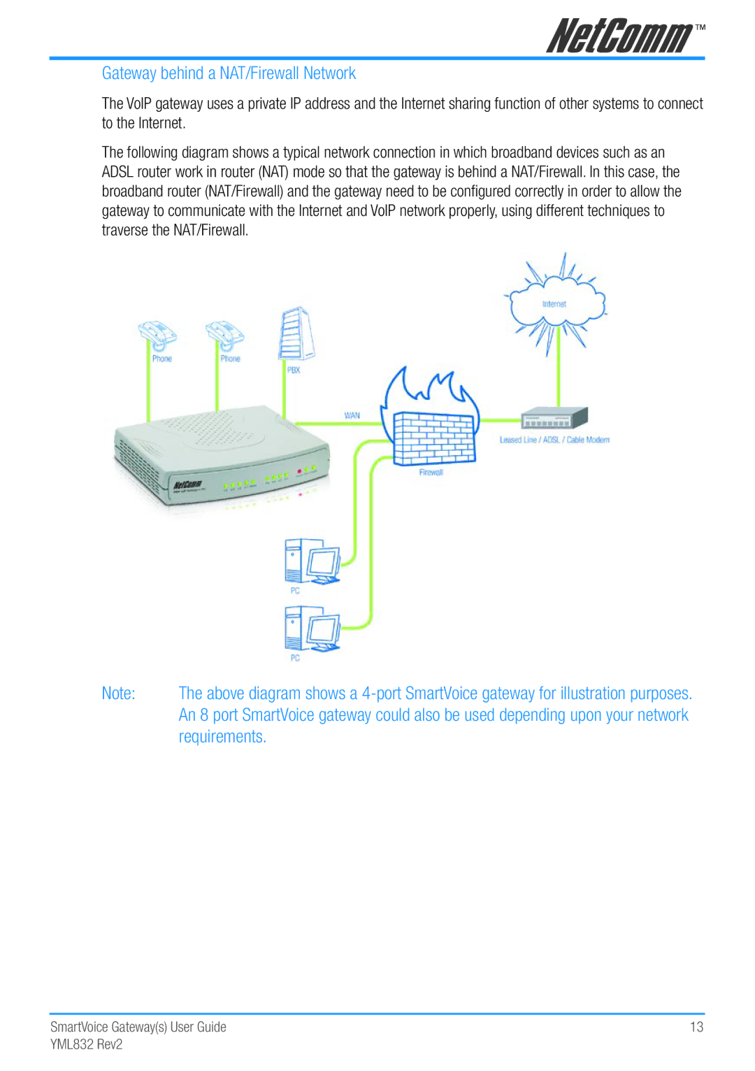 NetComm Gateway Series manual Gateway behind a NAT/Firewall Network, Requirements 