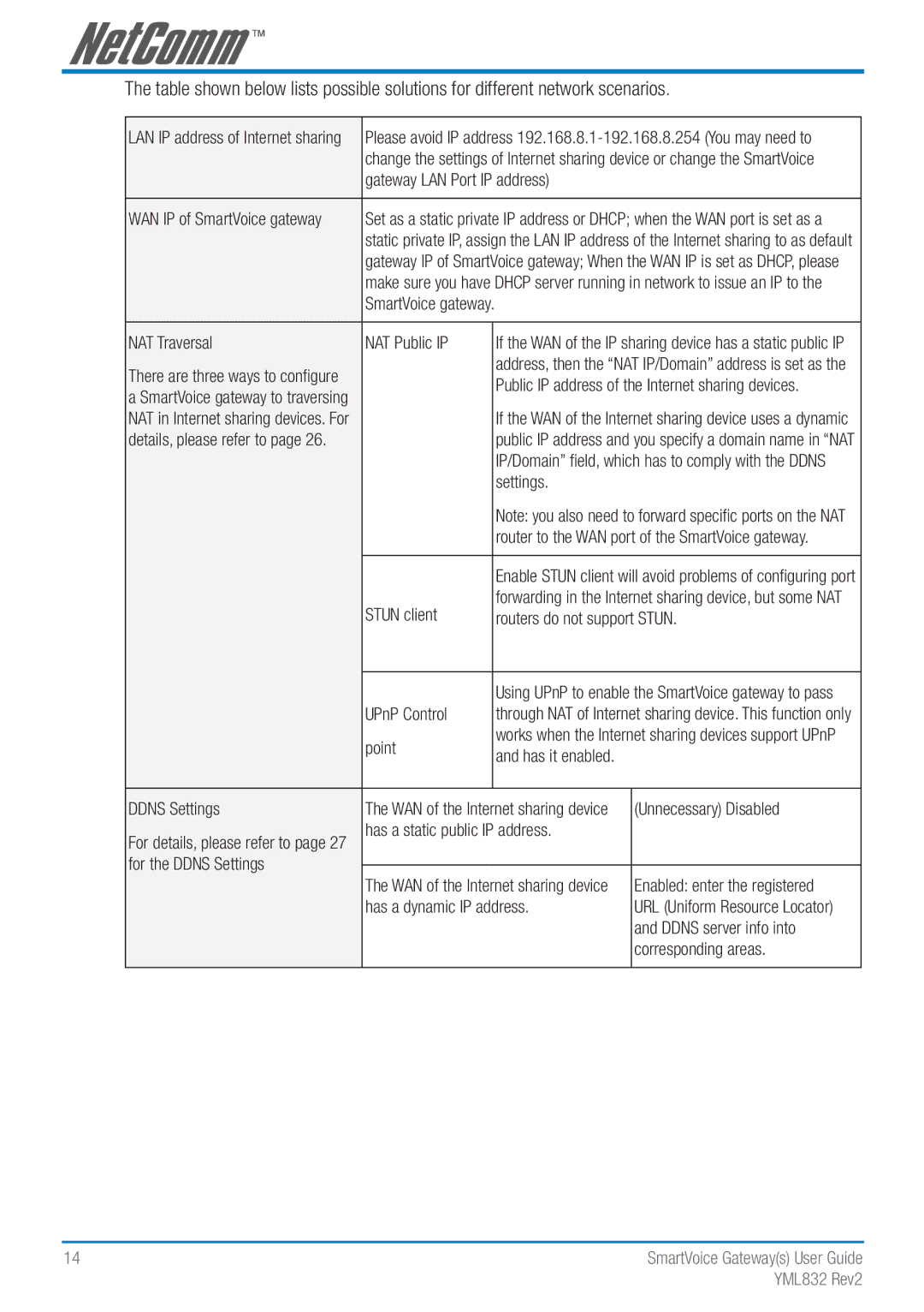 NetComm Gateway Series manual Stun client 