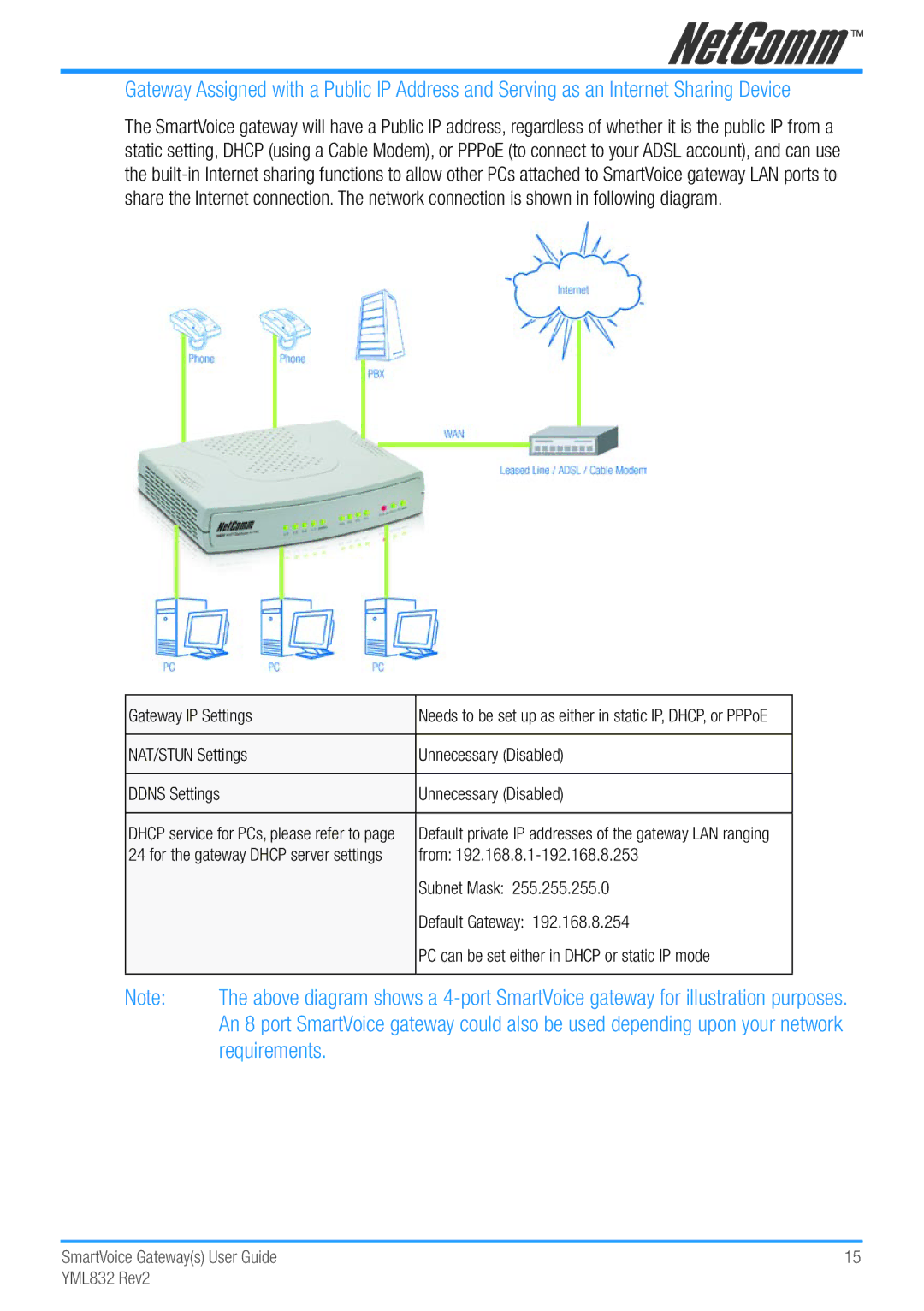 NetComm Gateway Series manual Needs to be set up as either in static IP, DHCP, or PPPoE 