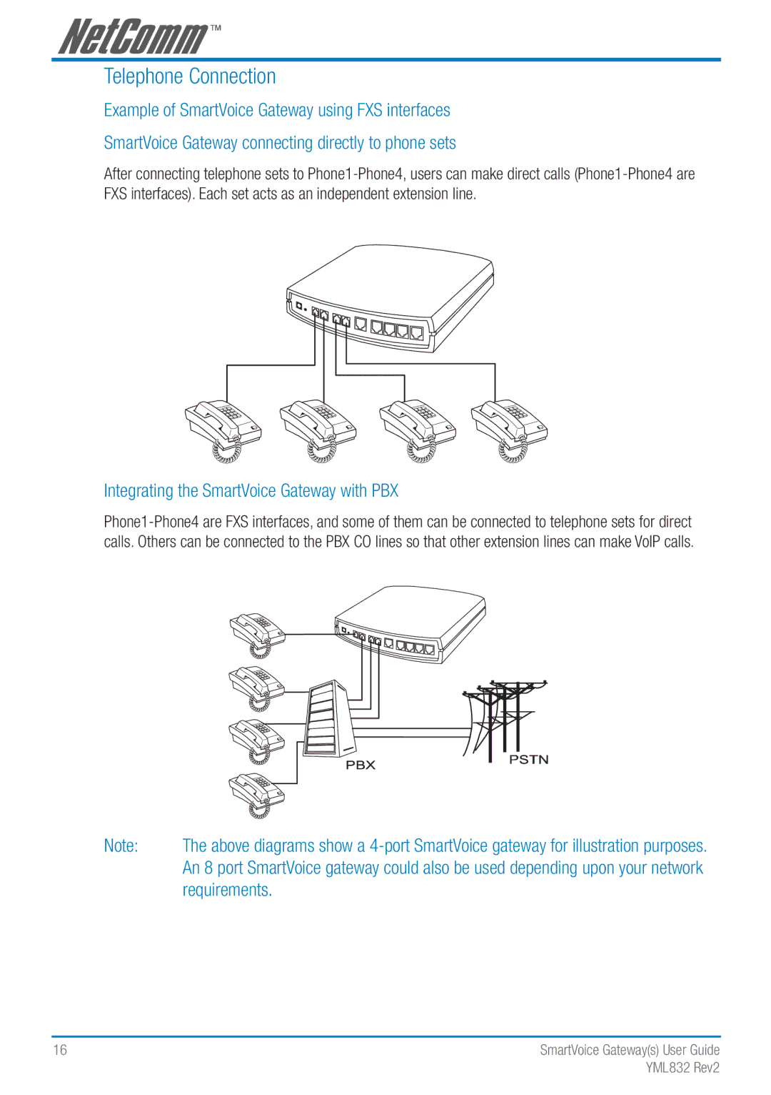 NetComm Gateway Series manual Telephone Connection, Integrating the SmartVoice Gateway with PBX 