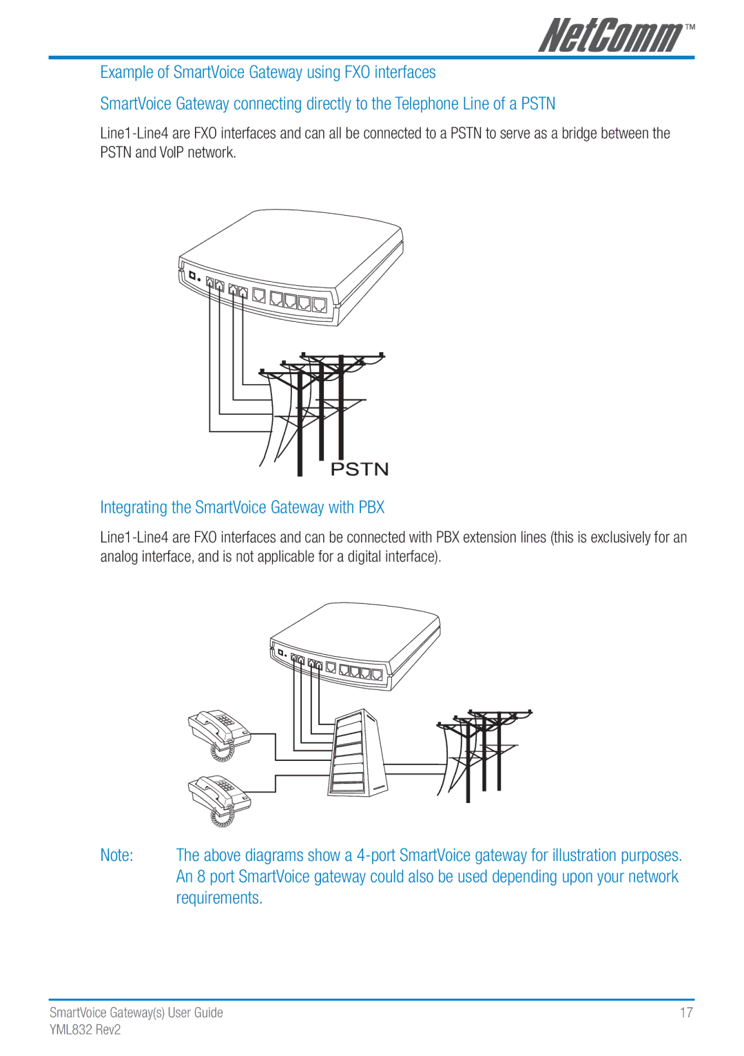 NetComm Gateway Series manual Integrating the SmartVoice Gateway with PBX 