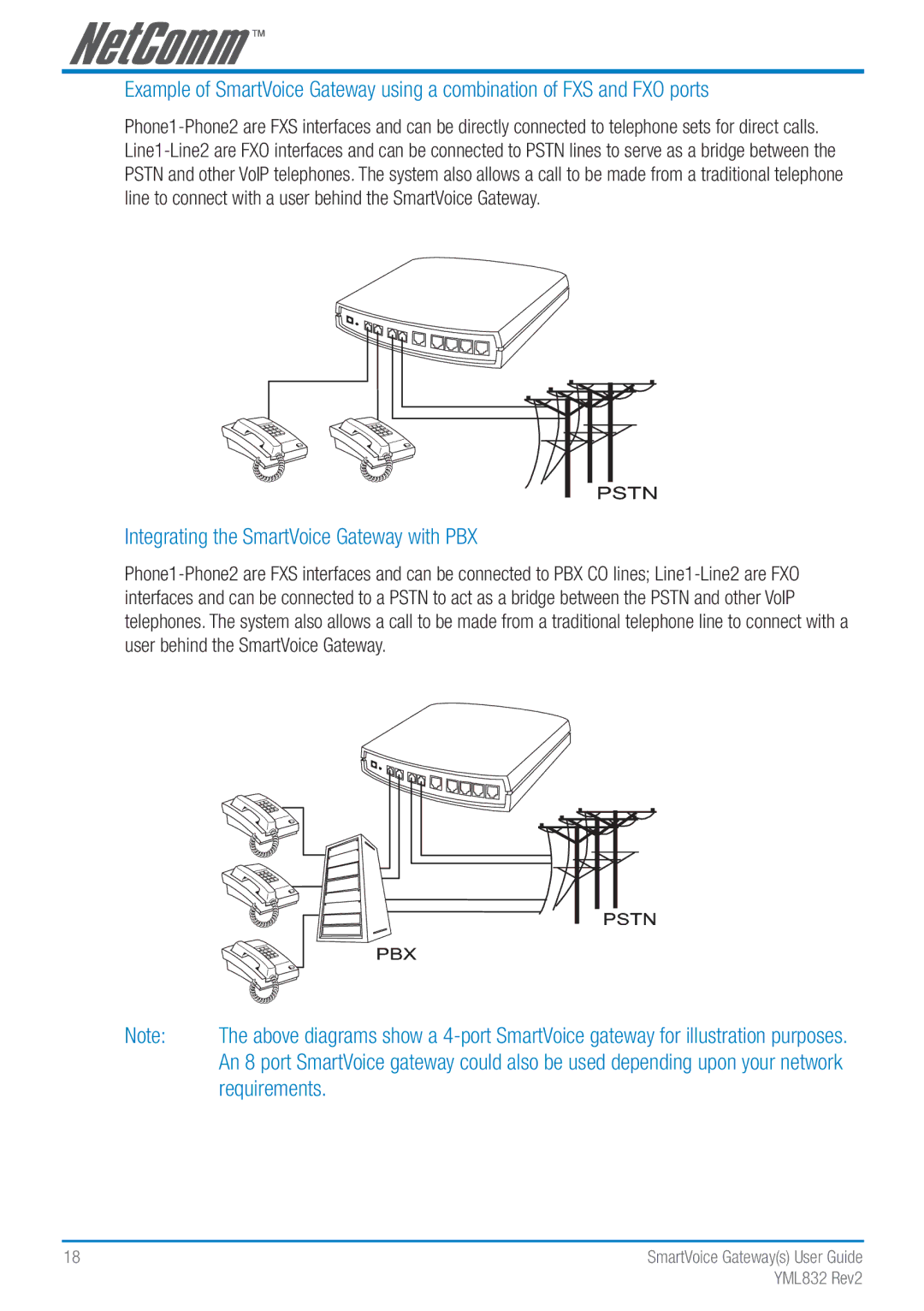 NetComm Gateway Series manual Integrating the SmartVoice Gateway with PBX 