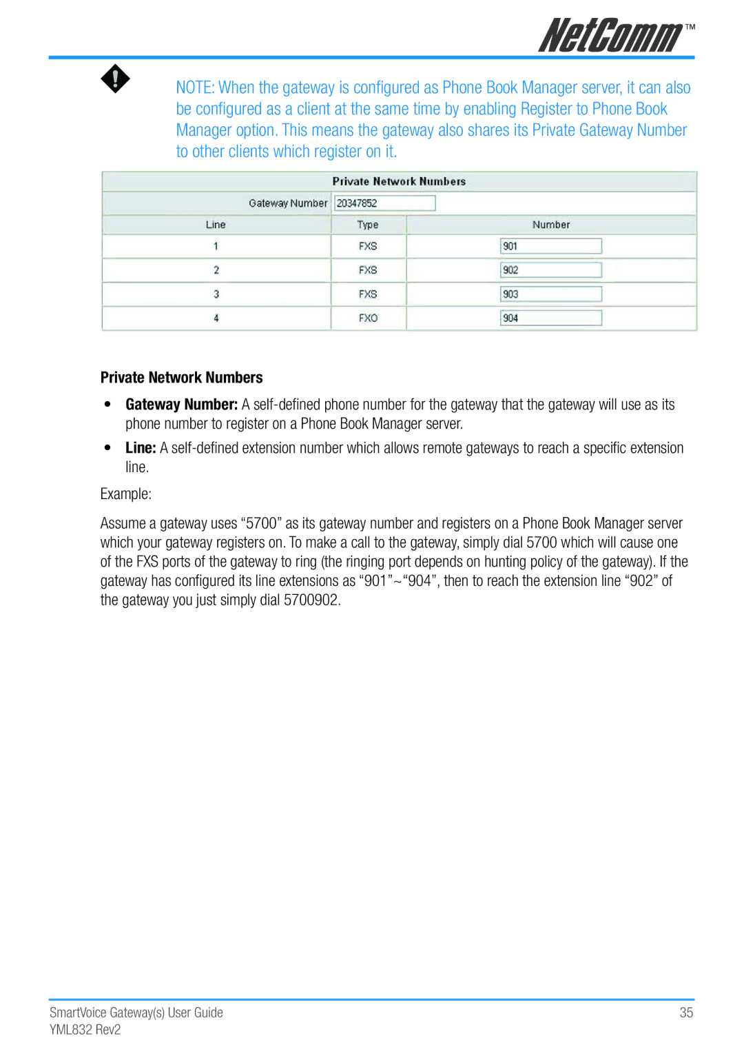 NetComm Gateway Series manual Private Network Numbers 