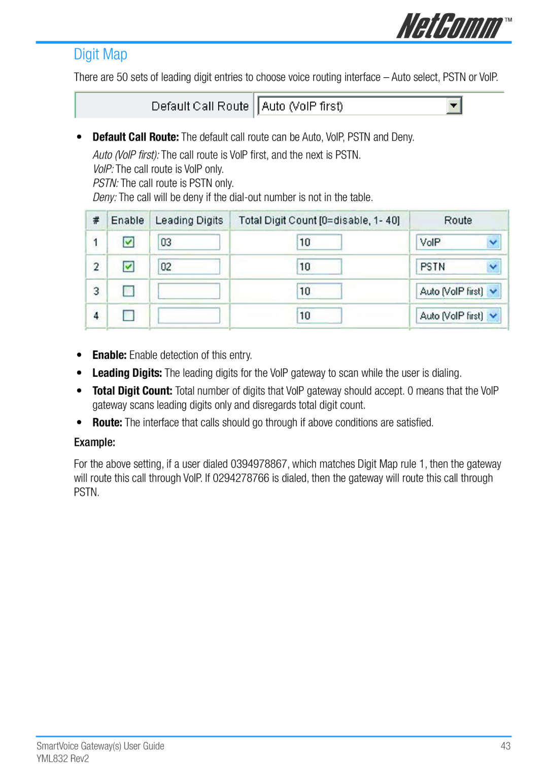 NetComm Gateway Series manual Digit Map 