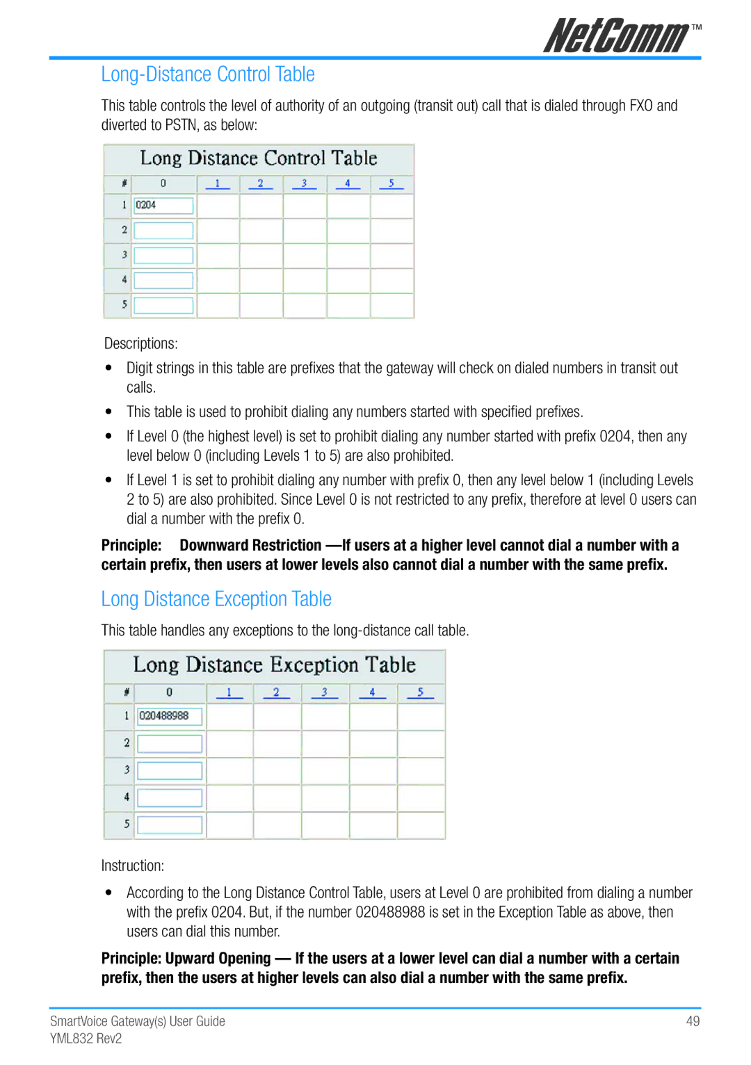 NetComm Gateway Series manual Long-Distance Control Table, Long Distance Exception Table 