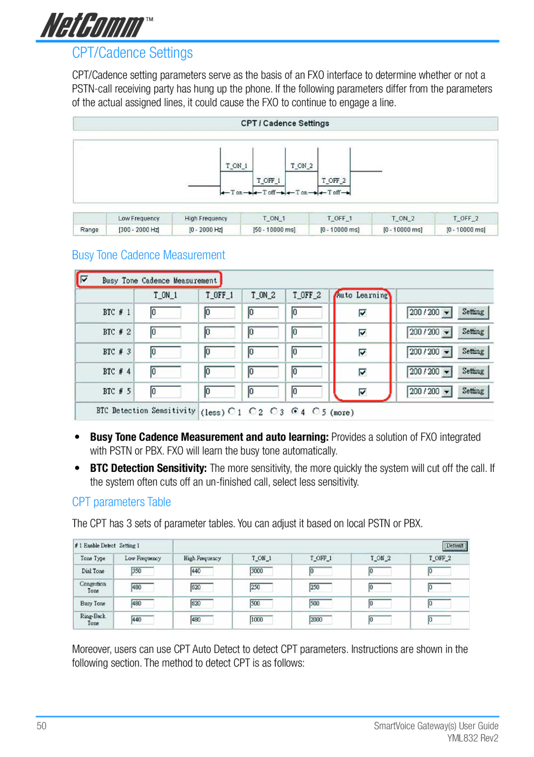 NetComm Gateway Series manual CPT/Cadence Settings, Busy Tone Cadence Measurement, CPT parameters Table 