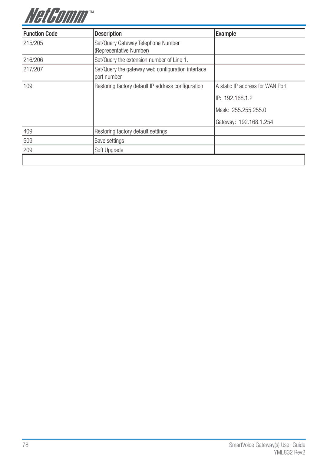 NetComm Gateway Series manual Set/Query Gateway Telephone Number Representative Number 