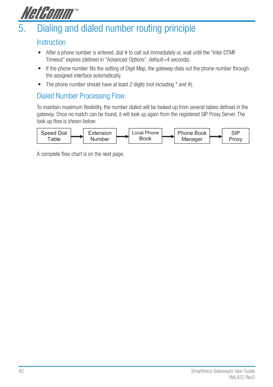 NetComm Gateway Series manual Dialing and dialed number routing principle, Instruction, Dialed Number Processing Flow 